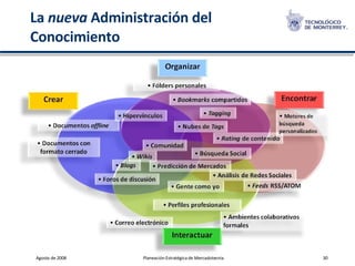 La  nueva  Administración del Conocimiento 