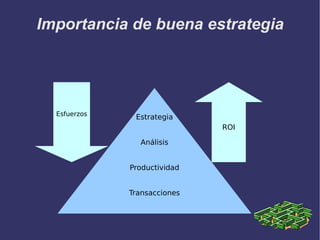 Los agentes-los vendedores pero al mismo tiempo los asesores de los medicamentos, que se dedican de visitar día por día las clínicas y los médicos, igual que farmacias, mandan cada día después de sus visitas, su cantidad de visitas absueltas diarias en formato tabla de EXCEL 
