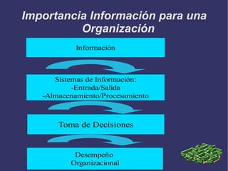 Los datos de pedidos son inscritos por la administración de la empresa en tablas de EXCEL, cual se transfiere al mismo almacenamiento. 