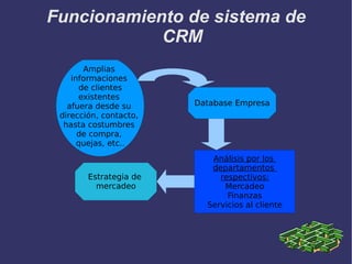 Condiciones actuales internas: 
