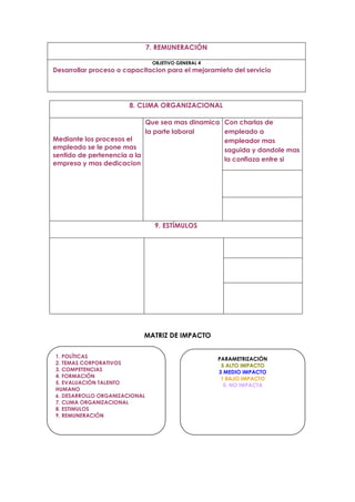 7. REMUNERACIÓN

                                OBJETIVO GENERAL 4
Desarrollar proceso o capacitacion para el mejoramieto del servicio




                       8. CLIMA ORGANIZACIONAL

                            Que sea mas dinamica Con charlas de
                            la parte laboral     empleado a
Mediante los procesos el                         empleador mas
empleado se le pone mas                          saguida y dandole mas
sentido de pertenencia a la
                                                 la confiaza entre si
empresa y mas dedicacion




                                 9. ESTÍMULOS




                            MATRIZ DE IMPACTO

1. POLÍTICAS                                         PARAMETRIZACIÓN
2. TEMAS CORPORATIVOS                                 5 ALTO IMPACTO
3. COMPETENCIAS                                      3 MEDIO IMPACTO
4. FORMACIÓN                                          1 BAJO IMPACTO
5. EVALUACIÓN TALENTO                                  0. NO IMPACTA
HUMANO
6. DESARROLLO ORGANIZACIONAL
7. CLIMA ORGANIZACIONAL
8. ESTIMULOS
9. REMUNERACIÓN
 