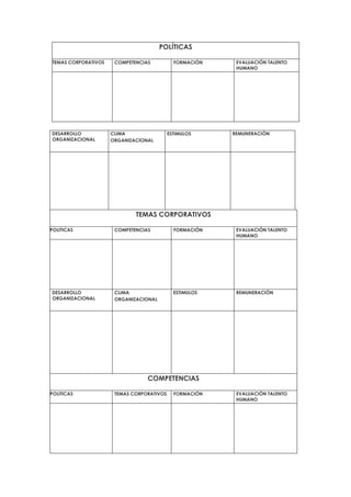 POLÍTICAS

TEMAS CORPORATIVOS    COMPETENCIAS           FORMACIÓN    EVALUACIÓN TALENTO
                                                          HUMANO




DESARROLLO           CLIMA                 ESTIMULOS     REMUNERACIÓN
ORGANIZACIONAL       ORGANIZACIONAL




                             TEMAS CORPORATIVOS

POLITICAS             COMPETENCIAS           FORMACIÓN    EVALUACIÓN TALENTO
                                                          HUMANO




DESARROLLO            CLIMA                  ESTIMULOS    REMUNERACIÓN
ORGANIZACIONAL        ORGANIZACIONAL




                                 COMPETENCIAS

POLITICAS             TEMAS CORPORATIVOS     FORMACIÓN    EVALUACIÓN TALENTO
                                                          HUMANO
 