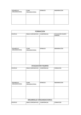 DESARROLLO       CLIMA                ESTIMULOS      REMUNERACIÓN
ORGANIZACIONAL   ORGANIZACIONAL




                              FORMACION
POLITICAS        TEMAS CORPORATIVOS   COMPETENCIAS   EVALUACIÓN TALENTO
                                                     HUMANO




DESARROLLO       CLIMA                ESTIMULOS      REMUNERACIÓN
ORGANIZACIONAL   ORGANIZACIONAL




                        EVALUACION TALENTO
POLITICAS        TEMAS CORPORATIVOS   COMPETENCIAS   FORMACION




DESARROLLO       CLIMA                ESTIMULOS      REMUNERACIÓN
ORGANIZACIONAL   ORGANIZACIONAL




                   DESARROLLO ORGANIZACIONAL
POLITICAS        TEMAS CORPORATIVOS   COMPETENCIAS   FORMACION
 