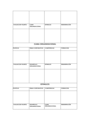 EVALUACION TALENTO   CLIMA                ESTIMULOS        REMUNERACIÓN
                     ORGANIZACIONAL




                          CLIMA ORGANIZACIONAL

POLITICAS            TEMAS CORPORATIVOS   COMPETENCIAS     FORMACION




EVALUACION TALENTO   DESARROLLO           ESTIMULOS        REMUNERACIÓN
                     ORGANIZACIONAL




                                   ESTIMULOS

POLITICAS            TEMAS CORPORATIVOS   COMPETENCIAS     FORMACION




EVALUACION TALENTO   DESARROLLO           CLIMA            REMUNERACIÓN
                     ORGANIZACIONAL       ORGANIZACIONAL
 