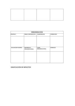 REMUNERACION
POLITICAS            TEMAS CORPORATIVOS   COMPETENCIAS     FORMACION




EVALUACION TALENTO   DESARROLLO           CLIMA            ESTIMULOS
                     ORGANIZACIONAL       ORGANIZACIONAL




D
GRAFICACION DE IMPACTOS
 
