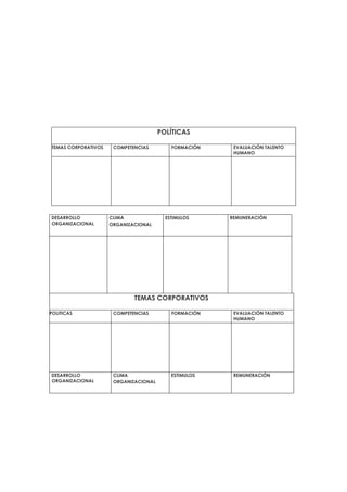 POLÍTICAS

TEMAS CORPORATIVOS    COMPETENCIAS         FORMACIÓN    EVALUACIÓN TALENTO
                                                        HUMANO




DESARROLLO           CLIMA               ESTIMULOS     REMUNERACIÓN
ORGANIZACIONAL       ORGANIZACIONAL




                             TEMAS CORPORATIVOS

POLITICAS             COMPETENCIAS         FORMACIÓN    EVALUACIÓN TALENTO
                                                        HUMANO




DESARROLLO            CLIMA                ESTIMULOS    REMUNERACIÓN
ORGANIZACIONAL        ORGANIZACIONAL
 