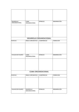 DESARROLLO           CLIMA                ESTIMULOS      REMUNERACIÓN
ORGANIZACIONAL       ORGANIZACIONAL




                       DESARROLLO ORGANIZACIONAL
POLITICAS            TEMAS CORPORATIVOS   COMPETENCIAS   FORMACION




EVALUACION TALENTO   CLIMA                ESTIMULOS      REMUNERACIÓN
                     ORGANIZACIONAL




                          CLIMA ORGANIZACIONAL

POLITICAS            TEMAS CORPORATIVOS   COMPETENCIAS   FORMACION




EVALUACION TALENTO   DESARROLLO           ESTIMULOS      REMUNERACIÓN
                     ORGANIZACIONAL
 