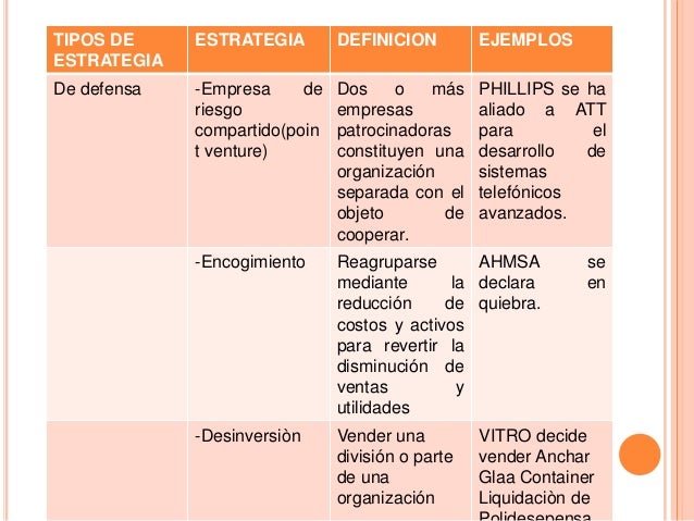 Como Hacer Un Plan Estrategico Para Tu Empresa Paso A Paso Images