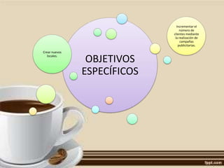 Incrementar el
número de
clientes mediante
la realización de
campañas
publicitarias.
Crear nuevos
locales.

OBJETIVOS
ESPECÍFICOS

 
