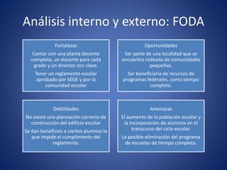 Análisis interno y externo: FODA
Fortalezas
Contar con una planta docente
completa, un docente para cada
grado y un director con clave.
Tener un reglamento escolar
aprobado por SEGE y por la
comunidad escolar
Oportunidades
Ser parte de una localidad que se
encuentra rodeada de comunidades
pequeñas.
Ser beneficiaria de recursos de
programas federales, como tiempo
completo.
Debilidades
No existe una planeación correcta de
construcción del edificio escolar
Se dan beneficios a ciertos alumnos lo
que impide el cumplimiento del
reglamento.
Amenazas
El aumento de la población escolar y
la incorporación de alumnos en el
transcurso del ciclo escolar.
La posible eliminación del programa
de escuelas de tiempo completo.
 