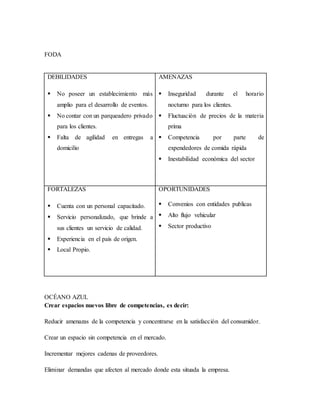 FODA
DEBILIDADES
 No poseer un establecimiento más
amplio para el desarrollo de eventos.
 No contar con un parqueadero privado
para los clientes.
 Falta de agilidad en entregas a
domicilio
AMENAZAS
 Inseguridad durante el horario
nocturno para los clientes.
 Fluctuación de precios de la materia
prima
 Competencia por parte de
expendedores de comida rápida
 Inestabilidad económica del sector
FORTALEZAS
 Cuenta con un personal capacitado.
 Servicio personalizado, que brinde a
sus clientes un servicio de calidad.
 Experiencia en el país de origen.
 Local Propio.
OPORTUNIDADES
 Convenios con entidades publicas
 Alto flujo vehicular
 Sector productivo
OCÉANO AZUL
Crear espacios nuevos libre de competencias, es decir:
Reducir amenazas de la competencia y concentrarse en la satisfacción del consumidor.
Crear un espacio sin competencia en el mercado.
Incrementar mejores cadenas de proveedores.
Eliminar demandas que afecten al mercado donde esta situada la empresa.
 