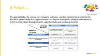 Plan Estratégico
Una vez realizado este extenso pero necesario análisis se estará en condiciones de entender las
fortalezas y debilidades de la organización de cara a lo que se propone, así como amenazas en el
entorno de las cuales debes protegerte y oportunidades que puedes aprovechar.
6 Pasos 3/6
AMBIENTE
EXTERNO
¿Cuáles factores externos pueden dañar a mi
organización?
¿Qué ventajas tiene mi empresa
respecto de la competencia?
ESTRATEGIAS-FO
¿Cómo aprovecho mis fortalezas
en funcion de las oportunidades
que existen?
ESTRATEGIAS F-A
¿Cómo aprovecho mis fortalezas
para evitar o reducir las
amenazas?
AMBIENTE
INTERNO
OPORTUNIDADES (O)
¿Cuáles factores externos pueden beneficiar a
mi organización?
ESTRATEGIAS-DA
¿Qué requiero para reducir las
amenazas que inciden en mis
debilidades?
FORTALEZAS (F) DEBILIDADES (D)
¿Qué ventajas tiene la
competencia respecto de mi
empresa?
ESTRATEGIAS-DO
¿Cómo reduzco mis debilidades
en funcion de las oportunidades
que existen?
AMENAZAS (A)
 
