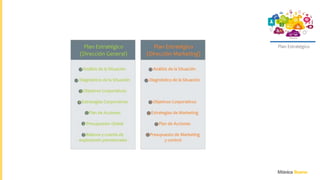 Plan Estratégico
 