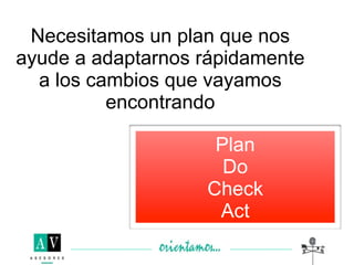 Necesitamos un plan que nos
ayude a adaptarnos rápidamente
  a los cambios que vayamos
          encontrando

                    Plan
                     Do
                   Check
                    Act
 
