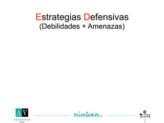 Estrategias Defensivas
(Debilidades + Amenazas)
 