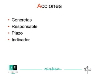 Acciones

• Concretas
• Responsable
• Plazo
• Indicador
 