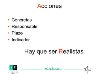 Acciones

• Concretas
• Responsable
• Plazo
• Indicador

        Hay que ser Realistas
 