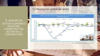 3.1 Descripción global del sector
3. ANÁLISIS DEL
SECTOR ECONÓMICO
INDUSTRIAL
COMPETITIVO DEL
SECTOR DE LA
CONSTRUCCIÓN
Fuente: Ministerio deVivienda yConstrucción
 