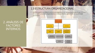 1.3 ESTRUCTURA ORGANIZACIONAL
• A continuación se refleja la estructura organizacional de la constructora Grupo 10 S.A.C
de acuerdo a las áreas dependientes e independientes que actúan en su actividad
económica:
2. ANÁLISIS DE
FACTORES
INTERNOS
 