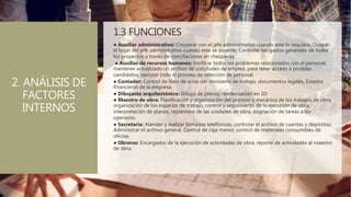 1.3 FUNCIONES
2. ANÁLISIS DE
FACTORES
INTERNOS
● Auxiliar administrativo: Cooperar con el jefe administrativo cuando este lo requiera, Ocupar
el lugar del jefe administrativo cuando este se ausente, Controlar los gastos generales de todos
los proyectos a través de conciliaciones en chequeras.
● Auxiliar de recursos humanos: Verificar todos los problemas relacionados con el personal,
mantener actualizado un archivo de solicitudes de empleo, para tener acceso a posibles
candidatos, ejecutar todo el proceso de selección de personal.
● Contador: Control de libro de actas del ministerio de trabajo, documentos legales, Estados
financieros de la empresa.
● Dibujante arquitectónico: Dibujo de planos, renderización en 3D
● Maestro de obra: Planificación y organización del proceso y mecánica de los trabajos de obra,
organización de los espacios de trabajo, control y seguimiento de la ejecución de obra,
interpretación de planos, replanteos de las unidades de obra, asignación de tareas a los
operarios.
● Secretaria: Atender y realizar llamadas telefónicas, controlar el archivo de cuentas y depósitos,
Administrar el archivo general, Control de caja menor, control de materiales consumibles de
oficina.
● Obreros: Encargados de la ejecución de actividades de obra, reporte de actividades al maestro
de obra.
 