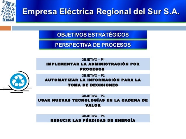 Plan Estrategico 2012 2017 Empresa Electrica Regional Del Sur S A