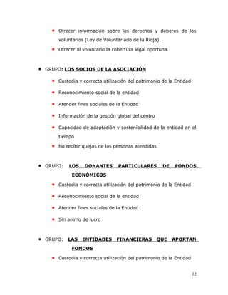 • Ofrecer información sobre los derechos y deberes de los
voluntarios (Ley de Voluntariado de la Rioja).
• Ofrecer al voluntario la cobertura legal oportuna.
• GRUPO: LOS SOCIOS DE LA ASOCIACIÓN
• Custodia y correcta utilización del patrimonio de la Entidad
• Reconocimiento social de la entidad
• Atender fines sociales de la Entidad
• Información de la gestión global del centro
• Capacidad de adaptación y sostenibilidad de la entidad en el
tiempo
• No recibir quejas de las personas atendidas
• GRUPO: LOS DONANTES PARTICULARES DE FONDOS
ECONÓMICOS
• Custodia y correcta utilización del patrimonio de la Entidad
• Reconocimiento social de la entidad
• Atender fines sociales de la Entidad
• Sin animo de lucro
• GRUPO: LAS ENTIDADES FINANCIERAS QUE APORTAN
FONDOS
• Custodia y correcta utilización del patrimonio de la Entidad
12
 