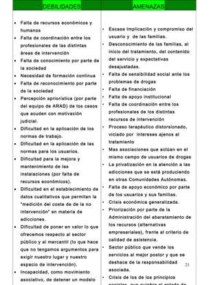 21
DEBILIDADES AMENAZAS
• Falta de recursos económicos y
humanos
• Falta de coordinación entre los
profesionales de las distintas
áreas de intervención
• Falta de conocimiento por parte de
la sociedad
• Necesidad de formación continua
• Falta de reconocimiento por parte
de la sociedad
• Percepción apriorística (por parte
del equipo de ARAD) de los casos
que acuden con motivación
judicial.
• Dificultad en la aplicación de los
normas de trabajo.
• Dificultad en la aplicación de las
normas para los usuarios.
• Dificultad para la mejora y
mantenimiento de las
instalaciones (por falta de
recursos económicos).
• Dificultad en el establecimiento de
datos cualitativos que permitan la
“medición del coste de de la no
intervención” en materia de
adicciones.
• Dificultad de poner en valor lo que
ofrecemos respecto al sector
público y al mercantil (lo que hace
que no tengamos argumentos para
exigir nuestro lugar y nuestro
espacio de intervención).
• Incapacidad, como movimiento
asociativo, de detener un modelo
• Escasa Implicación y compromiso del
usuario y de las familias.
• Desconocimiento de las familias, al
inicio del tratamiento, del contenido
del servicio y expectativas
desajustadas.
• Falta de sensibilidad social ante los
problemas de drogas
• Falta de financiación
• Falta de apoyo institucional
• Falta de coordinación entre los
profesionales de los distintas
recursos de intervención
• Proceso terapéutico distorsionado,
viciado por intereses ajenos al
tratamiento
• Mas asociaciones que actúan en el
mismo campo de usuarios de drogas
• La privatización en la atención a las
adicciones que se está produciendo
en otras Comunidades Autónomas.
• Falta de apoyo económico por parte
de los usuarios y sus familias.
• Crisis económica generalizada.
• Priorización por parte de la
Administración del abaratamiento de
los recursos (alternativas
empresariales), frente al criterio de
calidad de asistencia.
• Sector público que vende los
servicios al mejor postor y que se
deshace de la responsabilidad
asociada.
• Crisis de los de los principios
 