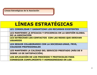 LÍNEAS ESTRATÉGICAS
LE1 CONSOLIDAR Y GARANTIZAR LOS RECURSOS EXISTENTES
LE2 MANTENER LA EFICACIA Y EFICIENCIA EN LA GESTIÓN GLOBAL
DE LA ASOCIACIÓN
LE3 ESTRECHAR LOS CONTACTOS CON LAS REDES QUE DERIVAN
USUARIOS
LE4 SEGUIR COLABORANDO CON LA SOCIEDAD:UNAD, FRVS,
COLEGIOS PROFESIONALES
LE5 MANTENER LA CALIDAD DEL SERVICIO PRESTADO (MÁS DE 9
SOBRE 10 DE SATISFACCIÓN)
LE6 APLICACIÓN DE LOS PROCESOS Y PROTOCOLOS PARA
CONSEGUIR CUMPLIMIENTO Y HOMOGENEIDAD EN LOS
23
Líneas Estratégicas de la AsociaciónLíneas Estratégicas de la Asociación
 