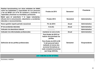 Realizar benchmarking con otras entidades de UNAD
sobre las habilidades y capacidades de sus personas
y las de ARAD con el fin de mantener y aumentar su
capacidad y favorecer su movilidad y promoción.
Finales de 2015 Semestral
Presidente
Medir para el subcriterio 7 b: bajas voluntarias,
eficacia de la comunicación, absentismo y accidentes
laborales o reconocimientos.
Finales 2014 Semestral Administrativa
Nueva gestión reparto periodo vacacional. Fin de 2014 Anual Administrativa
Nº de accidentes laborales 0 al año Anual Administrativa
Indicador de absentismo laboral …………… Administrativa
Indicador de enfermedades profesionales mantener en cero al año Anual Administrativa
Definición de los perfiles profesionales
Para finales de 2015 se
habrán documentado los
perfiles
Para finales de 2016 el 80
% del personal habrá
realizado al menos dos
acciones formativas en
cada competencia precisa
que tenga definida,
Semestral Vicepresidenta
LE8 COMUNICACIÓN INTERNA
Acciones a realizar:
40
 