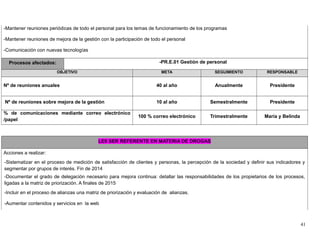 -Mantener reuniones periódicas de todo el personal para los temas de funcionamiento de los programas
-Mantener reuniones de mejora de la gestión con la participación de todo el personal
-Comunicación con nuevas tecnologías
Procesos afectados: -PR.E.01 Gestión de personal
OBJETIVO META SEGUIMIENTO RESPONSABLE
Nº de reuniones anuales 40 al año Anualmente Presidente
Nº de reuniones sobre mejora de la gestión 10 al año Semestralmente Presidente
% de comunicaciones mediante correo electrónico
/papel
100 % correo electrónico Trimestralmente María y Belinda
LE9 SER REFERENTE EN MATERIA DE DROGAS
Acciones a realizar:
-Sistematizar en el proceso de medición de satisfacción de clientes y personas, la percepción de la sociedad y definir sus indicadores y
segmentar por grupos de interés. Fin de 2014
-Documentar el grado de delegación necesario para mejora continua: detallar las responsabilidades de los propietarios de los procesos,
ligadas a la matriz de priorización. A finales de 2015
-Incluir en el proceso de alianzas una matriz de priorización y evaluación de alianzas.
-Aumentar contenidos y servicios en la web
41
 