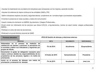 -Impulsar la implantación de una batería de indicadores para compararse con los mejores y aprender de ellos.
-Impulsar los sistemas de mejora continua en las entidades UNAD y FRV
-Definir indicadores respecto a la salud y seguridad laboral, cumplimiento de normativa legal o proveedores responsables.
-Fomentar la presencia en redes sociales y medios de comunicación.
-Impartir charlas de orientación en AMPAS, Ayuntamiento, Colegios Profesionales…
-Enviar email con información de los servicios que ofrece A.R.A.D. a Ayuntamientos, centros de salud mental, colegios profesionales,
AMPAS…
-Participar en actos del resto de asociaciones.
-Pertenecer a la junta directiva nacional de UNAD
Procesos afectados: -PR.E.05 Gestión de alianzas y relaciones externas
OBJETIVO META SEGUIMIENTO RESPONSABLE
Sistematizar en el proceso de medición de
satisfacción de clientes y personas, la percepción de
la sociedad y definir sus indicadores y segmentar por
grupos de interés.
Fin de 2014 Anualmente Vicepresidenta
Documentar el grado de delegación necesario para
mejora continua: detallar las responsabilidades de los
propietarios de los procesos, ligadas a la matriz de
priorización.
A finales de 2015 Semestralmente Presidente
Incluir en el proceso de alianzas una matriz de
priorización y evaluación de alianzas
Fin de 2015 Anualmente Jose Luis
42
 