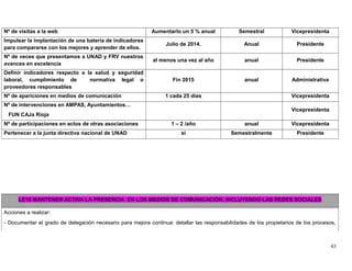 Nº de visitas a la web Aumentarlo un 5 % anual Semestral Vicepresidenta
Impulsar la implantación de una batería de indicadores
para compararse con los mejores y aprender de ellos.
Julio de 2014. Anual Presidente
Nº de veces que presentamos a UNAD y FRV nuestros
avances en excelencia
al menos una vez al año anual Presidente
Definir indicadores respecto a la salud y seguridad
laboral, cumplimiento de normativa legal o
proveedores responsables
Fin 2015 anual Administrativa
Nº de apariciones en medios de comunicación 1 cada 25 días Vicepresidenta
Nº de intervenciones en AMPAS, Ayuntamientos…
FUN CAJa Rioja
Vicepresidenta
Nº de participaciones en actos de otras asociaciones 1 – 2 /año anual Vicepresidenta
Pertenecer a la junta directiva nacional de UNAD si Semestralmente Presidente
LE10 MANTENER ACTIVA LA PRESENCIA EN LOS MEDIOS DE COMUNICACIÓN, INCLUYENDO LAS REDES SOCIALES
Acciones a realizar:
- Documentar el grado de delegación necesario para mejora continua: detallar las responsabilidades de los propietarios de los procesos,
43
 