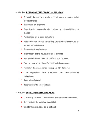• GRUPO: PERSONAS QUE TRABAJAN EN ARAD
• Convenio laboral que mejore condiciones actuales, sobre
todo salariales
• Estabilidad en el puesto
• Organización adecuada del trabajo y disponibilidad de
medios
• Puntualidad en el pago del salario
• Poder conciliar su vida personal y profesional: flexibilidad en
normas de vacaciones
• Entorno de trabajo seguro
• Información sobre novedades de la entidad
• Respaldo en situaciones de conflicto con usuarios
• Tiempo para la coordinación dentro de los equipos
• Flexibilidad en vacaciones y recuperación de horas
• Trato equitativo pero atendiendo las particularidades
individuales
• Buen clima laboral
• Reconocimiento en el trabajo
• GRUPO: JUNTA DIRECTIVA DE ARAD
• Custodia y correcta utilización del patrimonio de la Entidad
• Reconocimiento social de la entidad
• Atender fines sociales de la Entidad
8
 