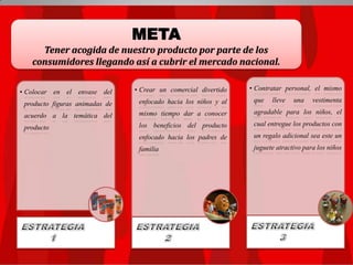 META
Tener acogida de nuestro producto por parte de los
consumidores llegando así a cubrir el mercado nacional.
• Contratar personal, el mismo

• Colocar en el envase del

• Crear un comercial divertido

producto figuras animadas de

enfocado hacia los niños y al

que

acuerdo a la temática del

mismo tiempo dar a conocer

agradable para los niños, el

producto

los beneficios del producto

cual entregue los productos con

enfocado hacia los padres de

un regalo adicional sea este un

familia

juguete atractivo para los niños

lleve

una

vestimenta

 