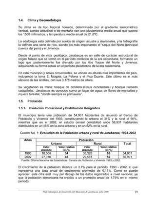 1.4.     Clima y Geomorfología

Su clima es de tipo tropical húmedo, determinado por el gradiente termométrico
vertical, siendo altitudinal o de montaña con una pluviometría media anual que supera
los 1500 milímetros, y temperatura media anual de 21.8ºC.

La edafología está definida por suelos de origen lacustre y aluvionales, y la hidrografía
la definen una serie de ríos, siendo los más importantes el Yaque del Norte (principal
cuenca del país) y el Jimenoa.

Desde el punto de vista geológico, Jarabacoa es un valle de carácter estructural de
origen fallado que se formó en el período cretácico de la era secundaria, formando un
lago que posteriormente fue drenado por los ríos Yaque del Norte y Jimenoa,
adquiriendo su forma actual en el período pleistoceno de la era cuaternaria.

En este municipio y zonas circundantes, se ubican las alturas más importantes del país,
incluyendo la loma El Mogote, La Pelona y el Pico Duarte. Este último es el más
elevado de las Antillas, con sus 3,175 metros de altura.

Su vegetación es mixta: bosque de conífera (Pinus occidentalis) y bosque húmedo
caducifolio. Jarabacoa es conocido como un lugar de agua, de flores de montañas y
riqueza forestal, “donde siempre es primavera”.

1.5.     Población

1.5.1.    Evolución Poblacional y Distribución Geográfica

El municipio tenía una población de 54,901 habitantes de acuerdo al Censo de
Población y Vivienda del 1993, constituyendo la urbana el 34% y la rural el 66%,
mientras que en el 2002, el estudio censal contabilizó unos 56,931 habitantes
distribuidos en un 48% en la zona urbana y en un 52% en la rural.

 Cuadro No. 1: Evolución de la Población urbana y rural de Jarabacoa, 1993-2002

       Años                                               Población
                             Urbana                                       Rural                   Total
                   Valor             Valor relativo            Valor             Valor relativo
                  absoluto              (en %)                absoluto              (en %)
       1993        18,508                   34                 36,393                   66        54,901
       2002        27,370                   48                 29,561                   52        56,931
  Fuente: Oficina Nacional de Estadísticas. Censos de Población y Vivienda 1993 y 2002.

El crecimiento de la población alcanza un 3,7% para el periodo, 1993 - 2002, lo que
representa una tasa anual de crecimiento promedio de 0,18%. Como se puede
apreciar, esta cifra está muy por debajo de los datos registrados a nivel nacional, ya
que la población dominicana ha crecido a un promedio anual de 1,79% en el mismo
periodo.


                     Plan Estratégico de Desarrollo del Municipio de Jarabacoa, julio 2006                 19
 