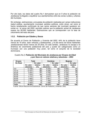 Por otro lado, los datos del cuadro No.1 demuestran que en 9 años la población de
Jarabacoa ha llegado a equilibrar sus asentamientos entre las zonas rurales y urbanas
del municipio.

Sin embargo, estimaciones y encuestas de población realizadas por varias instituciones
(salud pública, ayuntamiento municipal, partidos políticos, entre otros), así como el
hecho ampliamente confirmado de que varios sectores del municipio quedaron sin
contar en el censo del 2002, permiten estimar que la población actual de Jarabacoa
supera los 80,000 habitantes. Estimaciones que se corresponden con la tasa de
crecimiento del resto del país.

1.5.2.    Población por Edades y Sexos

De acuerdo al Censo de Población y Vivienda del 2002, 44% de la población tiene
menos de 19 años, sean niños/as y adolescentes, y el dos tercio de los/as habitantes
Jarabacoenses tienen menos de 29 años. En este sentido, Jarabacoa no escapa a la
dinámica de crecimiento poblacional del país y puede ser categorizada como un
municipio con una población muy joven, tal como el conjunto de la sociedad
dominicana.

     Cuadro No.2: Población del Municipio de Jarabacoa por Grupos de Edad
                       y por Sexo en valores relativas y absolutas – 2002

         Grupos            Total               Hombres               Mujeres
         De Edad               En valor             En valor              En valor
                    En valor   relativa   En valor  relativa   En valor   relativa
                    absoluta     (%)      absoluta    (%)      absoluta      (%)
    0-9               12 398          22      6 404        22      5 994         21
    10-19             12 501          22      6 298        22      6 203         22
    20-29               9 481         17      4 759        16      4 722         17
    30-39               7 816         14      4 018        14      3 798         14
    40-49               5 151           9     2 677          9     2 474           9
    50-59               3 962           7     2 061          7     1 901           7
    60-69               2 797           5     1 369          5     1 428           5
    70 y más            2 825           5     1 489          5     1 336           5
    Total             56 931         100    29 075        100    27 856         100
   Fuente: Oficina Nacional de Estadísticas. Censo de Población y Vivienda. 2002.




                    Plan Estratégico de Desarrollo del Municipio de Jarabacoa, julio 2006   20
 