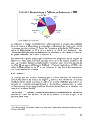 Grafico No.1: Composición de la Población de Jarabacoa en el 2002
                                               70 años y más
                                        60-69 años 5%
                                                                    0-9 años
                                            5%
                                                                      21%
                                  50-59 años
                                      7%
                              40-49 años
                                  9%



                               30-39 años                               10-19 años
                                  14%                                      22%


                                                    20-29 años
                                                       17%

         Fuente: en base al Cuadro No 1

Un análisis de la relación entre los hombres y las mujeres en la población de Jarabacoa
demuestra que, a la diferencia de la tendencia a nivel nacional, las mujeres son menos
numerosas en este municipio. El Censo de Población y Vivienda del 2002 recalca un
Índice de Masculinidad de 93,3 para el país y de 104,4 para Jarabacoa. Las
diferencias más importantes entre el número de hombres y el de mujeres se ubican en
los grupos de edades “30-39 años” y “40-49 años”.

Esa diferencia se puede explicar por un fenómeno de emigración de las mujeres de
esas edades hacia otros municipios o países, en búsqueda de mejores condiciones de
vida. La emigración de las mujeres hacia otros horizontes es un fenómeno reciente, de
los años 90, ya que en el Censo de Población y Vivienda realizado en el 1993, este
Índice de Mascunilidad era de 97, lo que indica que en esta época, las mujeres eran
más numerosas que los hombres.

1.5.3.   Pobreza

De acuerdo con los estudios realizados por la Oficina Nacional de Planificación
(ONAPLAN), el nivel de pobreza de hogares y personas fue definida “en un espacio
multidimensional, siendo expresada a partir de un modelo estadístico que parte de un
conjunto de variables socio-económicas y demográficas seleccionadas ‘a priori’
configurando una combinación lineal con las dimensiones (factores) y variables que
determinan la calidad de vida5”.

Las diecisiete (17) variables y categorías estimadas como necesidades no satisfechas
tomadas en cuenta son el techo, el piso en la vivienda, el acceso al agua, a las
escuelas, entre otras.




5
 Oficina Nacional de Planificación (ONAPLAN). Atlas de la Pobreza en la Republica Dominicana. Santo
Domingo, Julio 2005.


                    Plan Estratégico de Desarrollo del Municipio de Jarabacoa, julio 2006       21
 