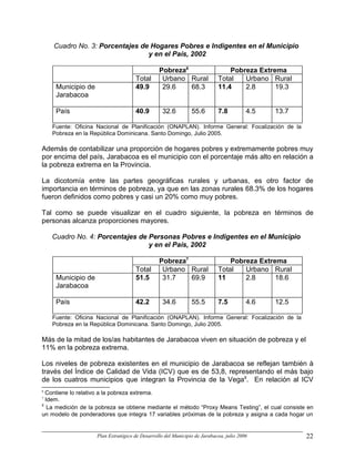 Cuadro No. 3: Porcentajes de Hogares Pobres e Indigentes en el Municipio
                                y en el País, 2002

                                                Pobreza6                       Pobreza Extrema
                                     Total       Urbano Rural              Total   Urbano Rural
     Municipio de                    49.9        29.6    68.3              11.4    2.8      19.3
     Jarabacoa

     País                            40.9         32.6         55.6        7.8          4.5   13.7

    Fuente: Oficina Nacional de Planificación (ONAPLAN). Informe General: Focalización de la
    Pobreza en la República Dominicana. Santo Domingo, Julio 2005.

Además de contabilizar una proporción de hogares pobres y extremamente pobres muy
por encima del país, Jarabacoa es el municipio con el porcentaje más alto en relación a
la pobreza extrema en la Provincia.

La dicotomía entre las partes geográficas rurales y urbanas, es otro factor de
importancia en términos de pobreza, ya que en las zonas rurales 68.3% de los hogares
fueron definidos como pobres y casi un 20% como muy pobres.

Tal como se puede visualizar en el cuadro siguiente, la pobreza en términos de
personas alcanza proporciones mayores.

    Cuadro No. 4: Porcentajes de Personas Pobres e Indigentes en el Municipio
                                 y en el País, 2002

                                                Pobreza7                       Pobreza Extrema
                                     Total       Urbano Rural              Total   Urbano Rural
     Municipio de                    51.5        31.7    69.9              11      2.8      18.6
     Jarabacoa

     País                            42.2         34.6         55.5        7.5          4.6   12.5

    Fuente: Oficina Nacional de Planificación (ONAPLAN). Informe General: Focalización de la
    Pobreza en la República Dominicana. Santo Domingo, Julio 2005.

Más de la mitad de los/as habitantes de Jarabacoa viven en situación de pobreza y el
11% en la pobreza extrema.

Los niveles de pobreza existentes en el municipio de Jarabacoa se reflejan también à
través del Índice de Calidad de Vida (ICV) que es de 53,8, representando el más bajo
de los cuatros municipios que integran la Provincia de la Vega8. En relación al ICV
6
  Contiene lo relativo a la pobreza extrema.
7
  Idem.
8
   La medición de la pobreza se obtiene mediante el método “Proxy Means Testing”, el cual consiste en
un modelo de ponderadores que integra 17 variables próximas de la pobreza y asigna a cada hogar un


                    Plan Estratégico de Desarrollo del Municipio de Jarabacoa, julio 2006            22
 