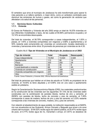 El vertedero que sirve al municipio de Jarabacoa ha sido transformado para operar lo
más parecido a un relleno sanitario, o mejor dicho, como un vertedero controlado para
disminuir las emisiones de humos y gases, así como la generación de vectores que
afectaban a la salud de las personas.

1.7. Servicios Socio- Culturales
1.7.1. Vivienda

El Censo de Población y Vivienda del año 2002 arroja un total de 16,578 viviendas en
sus diferentes modalidades o tipos, de las cuales el 84.86% permanecía ocupada y el
15.14% se encontraba desocupada.

Del total de viviendas, el 90.79% corresponden a casas independientes, el 1.93% a
piezas, el 1.45% a viviendas compartidas con negocios y 0.68% a apartamentos y el
50% restante está comprendido por viviendas en construcción, locales destinados a
viviendas y barracones entre otros. El promedio de personas por viviendas es de 4.35.

     Cuadro No.6: Tipo de Viviendas en el Municipio de Jarabacoa en el 2002

    Tipo de vivienda                                  Total              Ocupada           Desocupada
    Casa independiente                                15,052             13,024            2,028
    Apartamento                                       112                98                14
    Pieza                                             320                292               28
    Barracón                                          44                 35                9
    Local destinado a vivienda                        88                 39                49
    Vivienda en construcción                          506                189               317
    Vivienda compartida con negocio                   241                225               16
    Otro                                              215                166               49
   Fuente: Censo Población y Vivienda 2002. Oficina Nacional de Estadísticas.

Del total de personas que habitan en el área de estudio el 73.58% es propietario de la
vivienda, el 19.44% la tiene alquilada y el 6.95% vive en una casa o apartamento
cedido en préstamo.

Según la Caracterización Socioeconómica Rápida (CRS), los materiales predominantes
en la construcción de las viviendas son los siguientes: 61.13% de las viviendas están
construidas con la combinación de paredes blocks, techos de zinc y cemento; el
28/06% con paredes de blocks, techo de concreto y piso de cemento; el 7.49%
corresponde a casas de madera, techos de zinc y piso de cemento; el 3.33% restante
corresponde a las viviendas de concreto, madera, zinc y piso de cemento.

Con relación al abastecimiento de agua potable, la institución responsable es el INAPA,
con sus acueductos en las Guázaras, Arroyo Cercado y Baiguate que sirven a la zona
urbana del municipio. El 64.52% recibe agua de tubería pública, el 25.47% recibe agua
de pozo, el 0.77% recibe agua de río, manantial o arroyo; el 3.81% se abastece de



                   Plan Estratégico de Desarrollo del Municipio de Jarabacoa, julio 2006                28
 