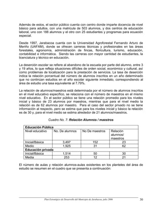 Además de estos, el sector público cuenta con centro donde imparte docencia de nivel
básico para adultos, con una matricula de 503 alumnos, y dos centros de educación
laboral, uno con 188 alumnos y el otro con 25 estudiantes y programas para ecuación
especial.

Desde 1997, Jarabacoa cuenta con la Universidad Agroforestal Fernando Arturo de
Meriño (UAFAM), donde se ofrecen carreras técnicas y profesionales en las áreas
forestales, agronomía, administración de fincas, floricultura, turismo, educación,
contabilidad e informática. Siendo las carreras con mayor cantidad de estudiantes, la
licenciatura y técnico en educación.

La deserción escolar se refiere al abandono de la escuela por parte del alumno, entre 3
y 19 años, lo que refleja situaciones difíciles de orden social, económico y cultural, así
como problemas de localización para la prestación de servicios. La tasa de deserción
indica la relación porcentual del número de alumnos inscritos en un año determinado
que no continúan estudios en el año escolar siguiente inmediato, correspondiendo al
área de estudio una tasa equivalente al 7.79%.

La relación de alumnos/maestros está determinada por el número de alumnos inscritos
en el nivel educativo específico, se relaciona con el número de maestros en el mismo
nivel educativo. En el sector público se tiene una relación promedio para los niveles
inicial y básico de 23 alumnos por maestros, mientras que para el nivel medio la
relación es de 62 alumnos por maestro. Para el caso del sector privado no se tiene
información al respecto, pero se estima que para los niveles inicial y básico la relación
es de 30 y, para el nivel medio se estima alrededor de 21 alumnos/maestros.

                      Cuadro No. 7: Relación Alumnos / maestros

    Educación Pública
    Nivel educativo   No. De alumnos                    No De maestros               Relación
                                                                                     alumnos/
                                                                                     maestros
    Inicial/Básica                  3,497                         152                       23
    Medio                           1,925                          31                       62
    Educación privada
    Inicial/Básica                  1,514                          50                      30
    Media                            253                           12                      21

El número de aulas y relación alumnos-aulas existentes en los planteles del área de
estudio se resumen en el cuadro que se presenta a continuación:




                  Plan Estratégico de Desarrollo del Municipio de Jarabacoa, julio 2006          30
 