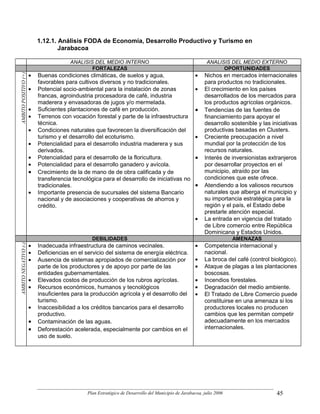 1.12.1. Análisis FODA de Economía, Desarrollo Productivo y Turismo en
                                  Jarabacoa

                                       ANALISIS DEL MEDIO INTERNO                                         ANALISIS DEL MEDIO EXTERNO
                                               FORTALEZAS                                                       OPORTUNIDADES
                      •                                                                             •
AMBITO POSITIVO (+)




                          Buenas condiciones climáticas, de suelos y agua,                               Nichos en mercados internacionales
                          favorables para cultivos diversos y no tradicionales.                          para productos no tradicionales.
                      •   Potencial socio-ambiental para la instalación de zonas                    •    El crecimiento en los países
                          francas, agroindustria procesadora de café, industria                          desarrollados de los mercados para
                          maderera y envasadoras de jugos y/o mermelada.                                 los productos agrícolas orgánicos.
                      •   Suficientes plantaciones de café en producción.                           •    Tendencias de las fuentes de
                      •   Terrenos con vocación forestal y parte de la infraestructura                   financiamiento para apoyar el
                          técnica.                                                                       desarrollo sostenible y las iniciativas
                      •   Condiciones naturales que favorecen la diversificación del                     productivas basadas en Clusters.
                          turismo y el desarrollo del ecoturismo.                                   •    Creciente preocupación a nivel
                      •   Potencialidad para el desarrollo industria maderera y sus                      mundial por la protección de los
                          derivados.                                                                     recursos naturales.
                      •   Potencialidad para el desarrollo de la floricultura.                      •    Interés de inversionistas extranjeros
                      •   Potencialidad para el desarrollo ganadero y avícola.                           por desarrollar proyectos en el
                      •   Crecimiento de la de mano de de obra calificada y de                           municipio, atraído por las
                          transferencia tecnológica para el desarrollo de iniciativas no                 condiciones que este ofrece.
                          tradicionales.                                                            •    Atendiendo a los valiosos recursos
                      •   Importante presencia de sucursales del sistema Bancario                        naturales que alberga el municipio y
                          nacional y de asociaciones y cooperativas de ahorros y                         su importancia estratégica para la
                          crédito.                                                                       región y el país, el Estado debe
                                                                                                         prestarle atención especial.
                                                                                                    •    La entrada en vigencia del tratado
                                                                                                         de Libre comercio entre República
                                                                                                         Dominicana y Estados Unidos.
                                                DEBILIDADES                                                           AMENAZAS
                      •                                                                             •
AMBITO NEGATIVO (-)




                          Inadecuada infraestructura de caminos vecinales.                               Competencia internacional y
                      •   Deficiencias en el servicio del sistema de energía eléctrica.                  nacional.
                      •   Ausencia de sistemas apropiados de comercialización por                   •    La broca del café (control biológico).
                          parte de los productores y de apoyo por parte de las                      •    Ataque de plagas a las plantaciones
                          entidades gubernamentales.                                                     boscosas.
                      •   Elevados costos de producción de los rubros agrícolas.                    •    Incendios forestales.
                      •   Recursos económicos, humanos y tecnológicos                               •    Degradación del medio ambiente.
                          insuficientes para la producción agrícola y el desarrollo del             •    El Tratado de Libre Comercio puede
                          turismo.                                                                       constituirse en una amenaza si los
                      •   Inaccesibilidad a los créditos bancarios para el desarrollo                    productores locales no producen
                          productivo.                                                                    cambios que les permitan competir
                      •   Contaminación de las aguas.                                                    adecuadamente en los mercados
                      •   Deforestación acelerada, especialmente por cambios en el                       internacionales.
                          uso de suelo.




                                              Plan Estratégico de Desarrollo del Municipio de Jarabacoa, julio 2006                    45
 