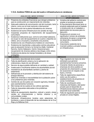 1.12.2. Análisis FODA de uso del suelo e infraestructura en Jarabacoa

                                      ANALISIS DEL MEDIO INTERNO                                         ANALISIS DEL MEDIO EXTERNO
                                              FORTALEZAS                                                       OPORTUNIDADES
                      •                                                                            •
AMBITO POSITIVO (+)




                          Presencia de entidades financieras que otorgan préstamos                      Iniciativa del gobierno central para
                          para la construcción y/o mejoramiento de viviendas.                           ampliar el acueducto existente.
                      •   Adecuado sistema de comunicación vial del municipio, tanto               •    El Ayuntamiento Municipal tiene un
                          interno, como con el nivel nacional e internacional.                          proyecto elaborado para el traslado
                      •   Reconstrucción de la planta hidroeléctrica de Jimenoa.                        y construcción de un matadero y
                      •   Existencia de buena infraestructura de canales de riego.                      gestionados los recursos para su
                      •   Incipientes proyectos de mejoramiento del equipamiento                        ejecución.
                          comunitario.                                                             •    Existencia y/o acceso a un
                      •   Existencia instituciones que, como la comunidad salesiana,                    significativo número de entidades
                          se ocupa no solo del equipamiento en cuanto a deportes se                     extranjeras de apoyo a programas
                          refiere, sino a inculcarlo y enseñarle a los jóvenes.                         de desarrollo y equipamiento
                                                                                                        comunitario.
                      •   Existencia de una infraestructura hotelera en crecimiento.
                                                                                                   •    Crecimiento sostenido de la
                      •   Existencia de importantes y adecuados centros educativos
                                                                                                        inversión pública y privada foránea
                          para la educación formal y no formal (La Salle, Cardenal
                                                                                                        en infraestructura.
                          Sancha, Centro Salesiano, Centro Vacacional para
                          recuperación de Jóvenes adictos a las drogas, entre otros).
                      •   Existencia de planes de manejo forestales y de áreas
                          protegidas.
                      DEBILIDADES                                                                  AMENAZAS
                      •                                                                            •
AMBITO NEGATIVO (-)




                          Crecimiento desordenado de la ciudad.                                         Flujo migratorio de mano de obra
                      •   Falta de planificación urbana y la no aplicación de                           extranjera que generan
                          ordenanzas y leyes de uso del suelo.                                          asentamientos humanos precarios.
                      •   Servicio de agua potable deficiente en cantidad y calidad.               •    Creciente interés de personas y
                      •   Inadecuado e insuficiente sistema de alcantarillado pluvial.                  empresas de otros pueblos en
                      •   Inexistencia de alcantarillado sanitario y planta de                          proyectos de urbanización y casas
                          tratamiento.                                                                  de vacaciones sin respeto a las
                                                                                                        leyes y normas.
                      •   Deficiencias en la provisión y distribución del sistema de
                          energía eléctrica.                                                       •    Falta de reglamentos específicos
                      •   Déficit de viviendas e inaccesibilidad de la población pobre                  sobre uso de suelos y
                          a los préstamos para viviendas.                                               establecimiento de proyectos en
                                                                                                        zonas montañosas.
                      •   Cambio de uso de suelos con vocación agrícola y forestal
                                                                                                   •    Falta de coordinación entre
                          para asentamientos humanos.
                                                                                                        instancias del Estado y del sector
                      •   Mal manejo de los suelos en los cultivos agrícolas.
                                                                                                        privado para el desarrollo de
                      •   Falta de respuestas adecuadas a los problemas                                 infraestructuras básicas para el
                          migratorios.                                                                  desarrollo local sostenible.
                      •   Déficit de equipamiento deportivo, cultural y social y áreas             •    Falta de regulación para la inversión
                          verdes en urbanizaciones y barrios urbanos y en                               privada en zonas frágiles.
                          comunidades rurales.
                      •   Deficiente infraestructura locativa para estaciones de
                          bomberos y para el desarrollo de las actividades de la Cruz
                          Roja y la Defensa Civil.




                                             Plan Estratégico de Desarrollo del Municipio de Jarabacoa, julio 2006                  46
 