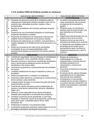 1.12.5. Análisis FODA de Políticas sociales en Jarabacoa

                                      ANALISIS DEL MEDIO INTERNO                                         ANALISIS DEL MEDIO EXTERNO
                                              FORTALEZAS                                                       OPORTUNIDADES
                      •                                                                            •
AMBITO POSITIVO (+)




                          Creciente conciencia por parte de la ciudadanía sobre la                      La opinión internacional demanda
                          necesidad de implementar políticas sociales a favor de los                    mayor participación de la juventud
                          sectores más vulnerables (juventud, mujeres, niñez y                          en espacios de concertación y
                          envejecientes).                                                               gestión.
                      •   Mayoría de la población del municipio pertenece al sector                •    Población joven es importante y
                          juventud.                                                                     atractiva para el sector privado, con
                      •   Existencia de una Universidad trabajando en importantes                       gran demanda en el mercado
                          programas educativos y sociales.                                              laboral.
                      •   Programas de organismos de cooperación internacional                     •    Organismos internacionales ven con
                          dirigidos hacia la implantación de proyectos sociales.                        interés el tema de la juventud.
                      •   Existencia de instituciones con tradición, reconocimiento y              •    Existencia de la Ley que crea la
                                                                                                        Secretaria de Estado de la Juventud.
                          respeto trabajado en el fortalecimiento de la educación y los
                          valores.                                                                 •    La disposición que establece que un
                      •   Existe una consciencia por parte de las autoridades                           porcentaje de los fondos de los
                                                                                                        ayuntamientos sean invertidos en
                          municipales de que sus responsabilidades están
                                                                                                        programas proyectos por y para la
                          estrechamente ligadas a la promoción de buenas políticas
                                                                                                        juventud.
                          sociales.
                                               DEBILIDADES                                                           AMENAZAS
                      •                                                                            •
AMBITO NEGATIVO (-)




                          Limitada de capacitación de los profesores en metodologías                    Riesgos de epidemias y
                          para la educación cívica, ambiental, familiar y sexual.                       enfermedades por la falta de
                      •   Recursos humanos y económicos insuficientes del gobierno                      equipamientos y recursos para los
                          local y central para la asistencia social a los barrios                       controles sanitarios en la
                          periurbanos y las zonas rurales.                                              manipulación y consumo de
                      •   Insuficiente equipamiento y presupuesto para las entidades                    alimentos.
                          de socorro.                                                              •    Ocurrencia de fenómenos naturales
                      •   Limitadas instalaciones de apoyo al deporte la cultura y la                   e incendios.
                          recreación.                                                              •    El impacto de las culturas foráneas,
                      •   Déficit de equipamiento y mobiliario en bibliotecas.                          especialmente en los segmentos
                                                                                                        más jóvenes de la población.
                      •   Insuficiente útiles deportivos y programas de mantenimiento
                          de las canchas y play existentes.                                        •    Centralización en las grandes
                                                                                                        ciudades de los recursos dirigidos a
                      •   Limitada política de apoyo a la juventud de parte del sector
                                                                                                        la juventud del país, afectando a los
                          gubernamental y privado.                                                      pueblos más pequeños y apartados
                      •   Insuficientes centros educativos para la preparación de                       como el nuestro.
                          jóvenes a nivel técnico (electricidad, plomería, albañilería,
                          ingles, etc.).
                      •   Deterioro y poca capacidad de los centros educativos
                          estatales para responder a la demanda de la población.
                      •   Limitación económica de los estudiantes, lo que hace
                          imposible un desarrollo normal de la educación, puesto que,
                          entre otras cosas, imposibilita adquirir libros, útiles,
                          fotocopias, etc.
                      •   Embarazos en jóvenes a muy temprana edad.
                      •   Insuficientes programas educativos relacionados con el uso
                          de drogas y educación sexual para los jóvenes.


                                             Plan Estratégico de Desarrollo del Municipio de Jarabacoa, julio 2006                   49
 