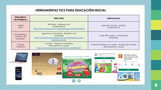 SITUACIÓN PROBLEMÁTICA
Currículo de
educación infantil
(2014)
Centro de
Desarrollo Infantil
“Ovideo Decroly”
Docentes no
capacitados
Momentos de las
experiencias de
aprendizaje
Direccionar
acciones diarias
del aula
8
HERRAMIENTAS TICS PARA EDUCACIÓN INICIAL
Dispositivos
tecnológicos
Sitios Web Aplicaciones
-Tablet
-IPad
Bombillas - Vedoque,com
(Matemática)
https://www.vedoque.com/juegos/juego.php?j=bombillas
Aprende números - gokinds
(Matemática)
Computadora
portátil y de
escritorio
Juguemos con burbujas - Arbolabc.com
(Lenguaje)
https://arbolabc.com/juegos-de-vocales/juguemos-con-
burbujas-vocales
Súper ABC juegos – bini bambini
(lenguaje)
-Celular
-Proyector
YouTube - Programa minimalitos
(área personal y social)
https://www.youtube.com/watch?v=_xbNY8aSYZ8
Cuentos infantiles con valores – Bosque de fantasías
(área personal y social)
 
