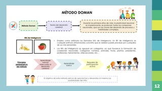 SITUACIÓN PROBLEMÁTICA
Currículo de
educación infantil
(2014)
Centro de
Desarrollo Infantil
“Ovideo Decroly”
Docentes no
capacitados
Momentos de las
experiencias de
aprendizaje
Direccionar
acciones diarias
del aula
MÉTODO DOMAN
Método Doman Teoría del desarrollo
cerebral
Durante los primeros años de vida, la plasticidad neuronal
es impresionante, se producen todas las conexiones
neuronales, que son las claves del desarrollo de procesos y
habilidades complejas.
• Emplea como estímulos los llamados bits de inteligencia. Un Bit de inteligencia es
cualquier estimulo (información) concreto que el cerebro puede procesar por cualquiera
de sus vías sensoriales.
Bits de inteligencia
• Los Bits de Inteligencia se agrupan en categorías, ya que favorece la formación de
conexiones neuronales. Categorías: números, animales, frutas, plantas, presidentes,
profesiones, herramientas, útiles escolares, etc…
Principios
pedagógicos
del método
Aprendizaje
natural
adecuado al
desarrollo
cerebral
Aprendizaje
lúdico
Requiere de
participación
activa
El objetivo de este método será el de aprovechar y desarrollar al máximo las
posibilidades del niño
12
 