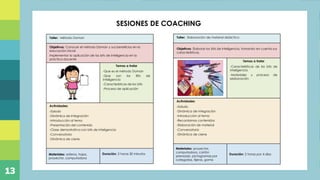 Plan de capacitación docente referente a los momentos
de la experiencia de aprendizaje en niños de educación
inicial, mediante la ejecución de actividades prácticas,
con la finalidad de direccionar de manera efectiva las
acciones diarias realizadas en el Centro de Desarrollo
Infantil “Ovideo Decroly”, ubicado en la parroquia de
Alangasi
Titulo
SESIONES DE COACHING
Taller: Método Doman
Objetivos: Conocer el método Doman y sus beneficios en la
educación inicial
Implementar la aplicación de los bits de inteligencia en la
práctica docente
Temas a tratar
-Que es el método Doman
-Que son los Bits de
inteligencia
-Características de los bits
-Proceso de aplicación
Actividades:
-Saludo
-Dinámica de integración
-Introducción al tema
-Presentación del contenido
-Clase demostrativa con bits de inteligencia
-Conversatorio
-Dinámica de cierre
Materiales: esferos, hojas,
proyector, computadora
Duración: 2 horas 30 minutos
Taller: Elaboración de material didáctico
Objetivos: Elaborar los bits de inteligencia, tomando en cuenta sus
características.
Temas a tratar
-Características de los bits de
inteligencia
-Materiales y proceso de
elaboración
Actividades:
-Saludo
-Dinámica de integración
-Introducción al tema
-Recordamos contenidos
-Elaboración de material
-Conversatorio
-Dinámica de cierre
Materiales: proyector,
computadora, cartón
prensado, pictogramas por
categorías, tijeras, goma
Duración: 2 horas por 4 días
13
 