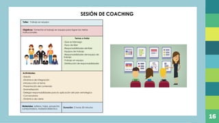 Taller: Trabajo en equipo
Objetivos: Fomentar el trabajo en equipo para lograr las metas
institucionales
Temas a tratar
-Que es liderazgo
-Tipos de líder
-Responsabilidades del líder
-Equipos de trabajo
-Responsabilidades del equipo de
trabajo
-Trabajo en equipo
-Distribución de responsabilidades
Actividades:
-Saludo
-Dinámica de integración
-Introducción al tema
-Presentación del contenido
-Dramatización
-Delegar responsabilidades para la aplicación del plan estrategico
-Conversatorio
-Dinámica de cierre
Materiales: esferos, hojas, proyector,
computadora, material didáctico
Duración: 2 horas 30 minutos
SESIÓN DE COACHING
16
 