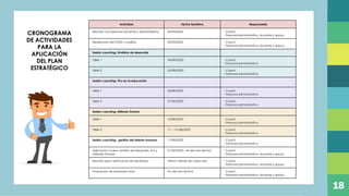 CRONOGRAMA
DE ACTIVIDADES
PARA LA
APLICACIÓN
DEL PLAN
ESTRATÉGICO
Actividad Fecha tentativa Responsable
Reunión con personal docente y administrativo 09/03/2020 - Coach
- Personal administrativo, docente y apoyo
Realización del FODA y análisis 09/03/2020 - Coach
- Personal administrativo, docente y apoyo
Sesión coaching: Ámbitos de desarrollo
Taller 1 04/08/2020 - Coach
- Personal administrativo
Taller 2 05/08/2020 - Coach
- Personal administrativo
Sesión coaching: Tics en la educación
Taller 1 06/08/2020 - Coach
- Personal administrativo
Taller 2 07/08/2020 - Coach
- Personal administrativo
Sesión coaching: Método Doman
Taller 1 10/08/2020 - Coach
- Personal administrativo
Taller 2 11 – 14 /08/2020 - Coach
- Personal administrativo
Sesión coaching: gestión del talento humano 17/08/2020 - Coach
- Personal administrativo
Aplicación: Nuevo ámbito de desarrollo, tics y
método Doman
01/09/2020 – fin del ano lectivo - Coach
- Personal administrativo, docente y apoyo
Reunión para verificación de resultados Ultimo Viernes de cada mes - Coach
- Personal administrativo, docente y apoyo
Evaluación de resultados final Fin del ano lectivo - Coach
- Personal administrativo, docente y apoyo
18
 