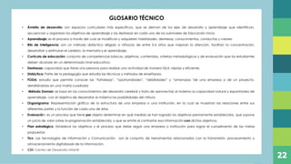 GLOSARIO TÉCNICO
• Ámbito de desarrollo: son espacios curriculares más específicos, que se derivan de los ejes de desarrollo y aprendizaje que identifican,
secuencian y organizan los objetivos de aprendizaje y las destrezas en cada uno de los subniveles de Educación Inicia
• Aprendizaje: es el proceso a través del cual se modifican y adquieren habilidades, destrezas, conocimientos, conductas y valores
• Bits de inteligencia: son un método didáctico dirigido a niños/as de entre 0-6 años que mejoran la atención, facilitan la concentración,
desarrollan y estimulan el cerebro, la memoria y el aprendizaje.
• Currículo de educación: conjunto de competencias básicas, objetivos, contenidos, criterios metodológicos y de evaluación que los estudiantes
deben alcanzar en un determinado nivel educativo.
• Destrezas: capacidad que tiene una persona para realizar una actividad de manera fácil, rápida y eficiente.
• Didáctica: Parte de la pedagogía que estudia las técnicas y métodos de enseñanza.
• FODA: estudio que permite conocer las “fortalezas”, “oportunidades”, “debilidades” y “amenazas "de una empresa o de un proyecto,
detallándolas en una matriz cuadrada
• Método Doman: se basa en los conocimientos del desarrollo cerebral y trata de aprovechar al máximo la capacidad natural y espontanea de
aprendizaje, con el objetivo de desarrollar al máximo las posibilidades del niño/a
• Organigrama: Representación gráfica de la estructura de una empresa o una institución, en la cual se muestran las relaciones entre sus
diferentes partes y la función de cada una de ellas
• Evaluación: es un proceso que tiene por objeto determinar en qué medida se han logrado los objetivos previamente establecidos, que supone
un juicio de valor sobre la programación establecida, y que se emite al contrastar esa información con dichos objetivos.
• Plan estratégico: Establece los objetivos y el proceso que debe seguir una empresa o institución para lograr el cumplimento de las metas
propuestas
• Tics: Las tecnologías de Información y Comunicación, son el conjunto de herramientas relacionadas con la transmisión, procesamiento y
almacenamiento digitalizado de la información.
• CDI: Centro de Desarrollo Infantil
22
 