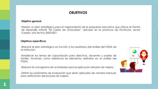 Objetivo general:
Diseñar un plan estratégico para el mejoramiento de la propuesta educativa que ofrece el Centro
de Desarrollo Infantil “Mi Casita de Chocolate”, ubicado en la provincia de Pichincha, sector
Capelo, año lectivo 2020-2021.
Objetivos específicos:
-Elaborar el plan estratégico en función a los resultados del análisis del FODA de
la institución.
-Establecer los temas de capacitación para directivos, docentes y padres de
familia, tomando como referencia los elementos definidos en el análisis del
FODA.
-Elaborar el cronograma de actividades para la aplicación del plan de mejora.
-Definir los parámetros de evaluación que serán aplicados de manera mensual,
para verificación del proceso de mejora.
OBJETIVOS
1
 